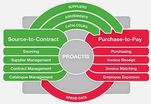 integrated_eprocurement