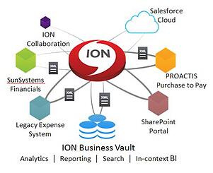 infor ion business vault