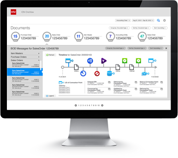 infor ion workflow and events