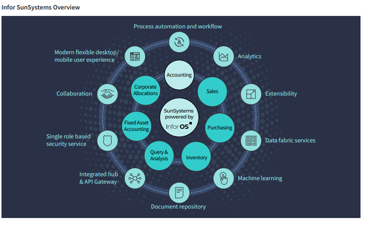 sunsystems_overview