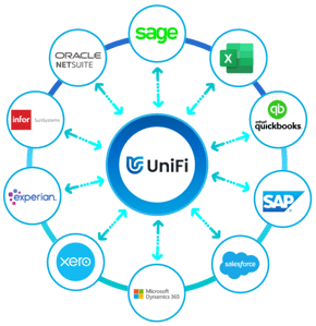 unifi_middleware_diagram