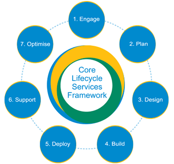 eclipse-core-approach-diagram.jpg